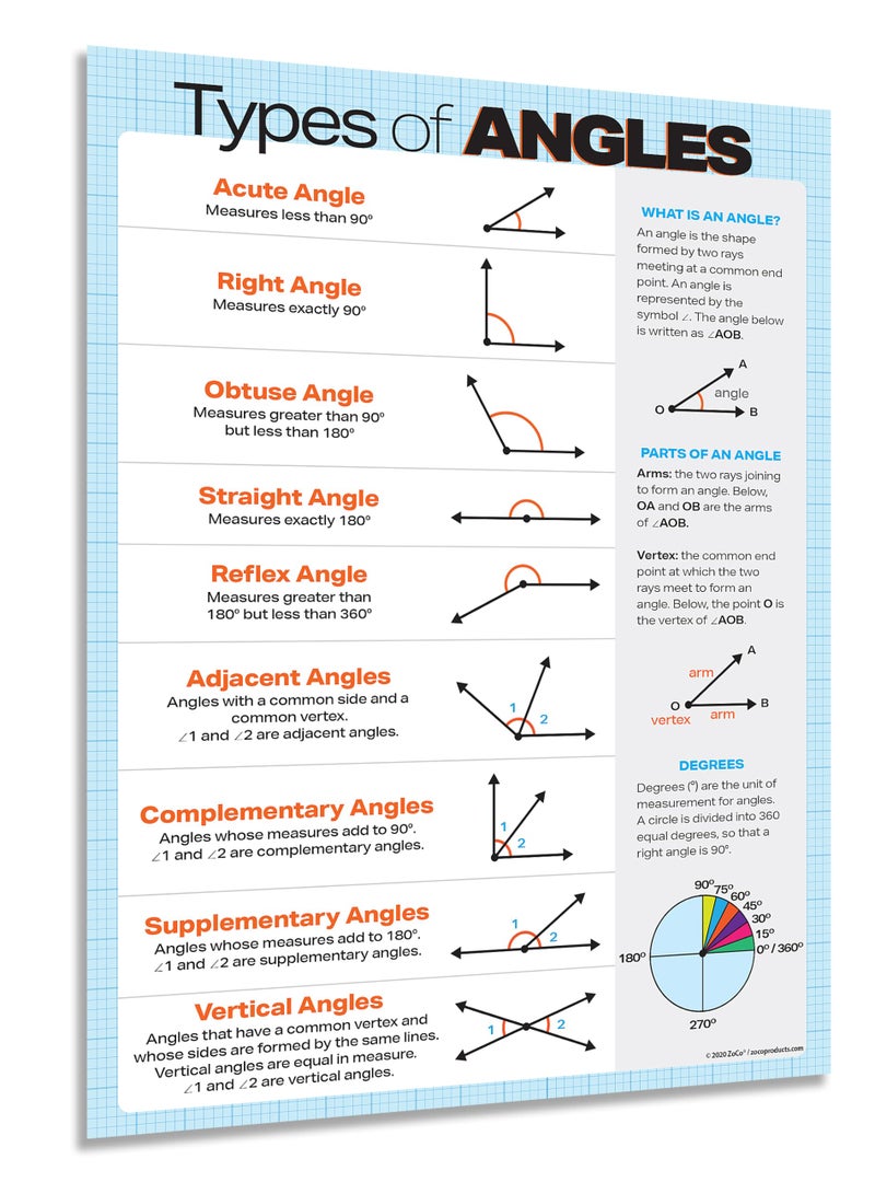ZOCO â€“ Types of Angles Poster â€“ Geometry Math Anchor Chart, Laminated 17x22 â€“ Classroom Decor for Middle & High School - Image 1